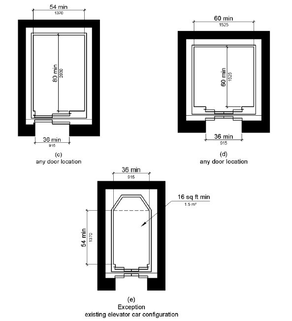 Figure 407.4.1 Elevator Car Dimensions