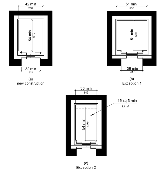Figure 408.4.1 Limited-Use/Limited-Application (LULA) Elevator Car Dimensions