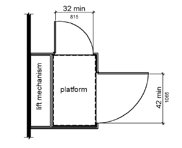 Figure 410.6 Platform Lift Doors and Gates