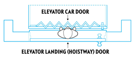 Interior Elevator Car Door