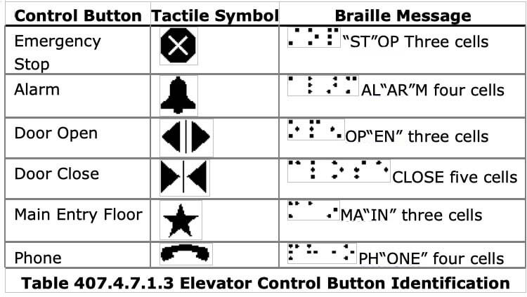 control-button-table