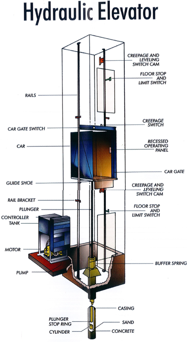 hydraulic-elevator
