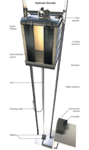 In-Ground Hydraulic Elevator